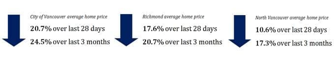 shaw global real estate drop