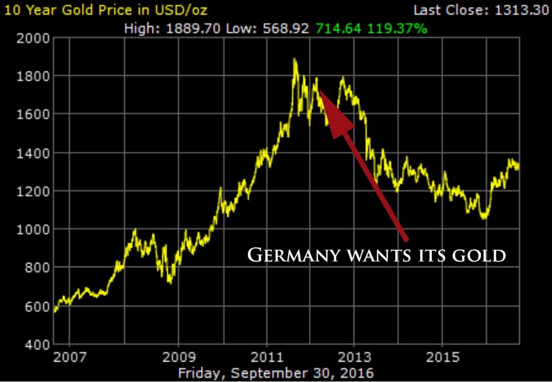 germanywantsitsgold