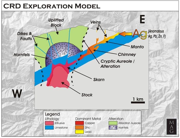 CRD Model