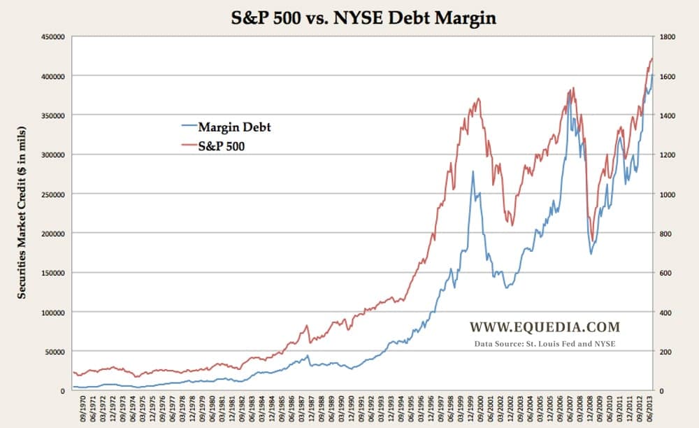 spvsnysedebtmargin