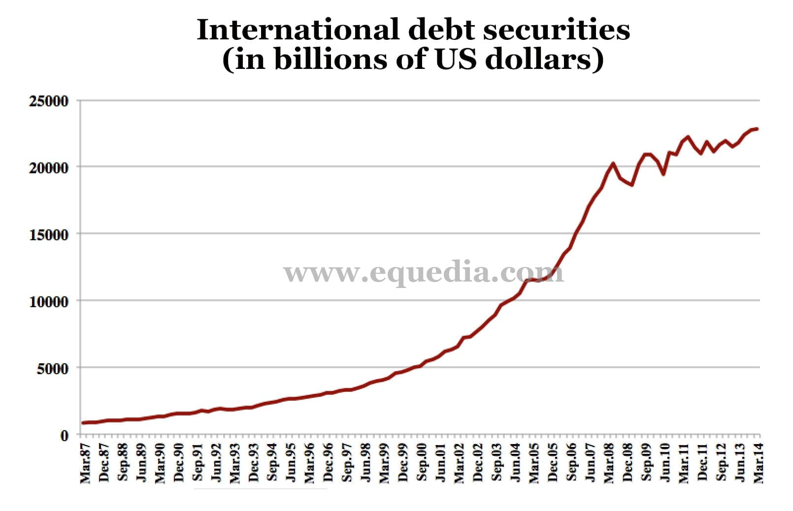 internationaldebtsecurities