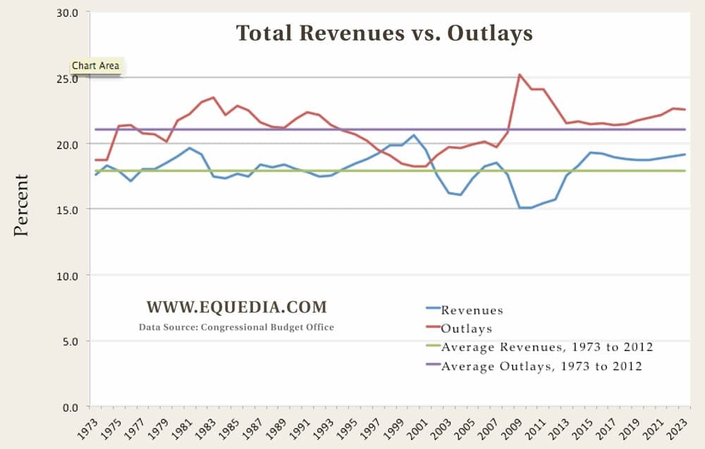 total-revenues-vs-outlays1