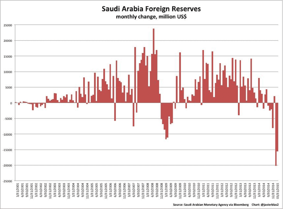 saudiarabiaforeignreserves