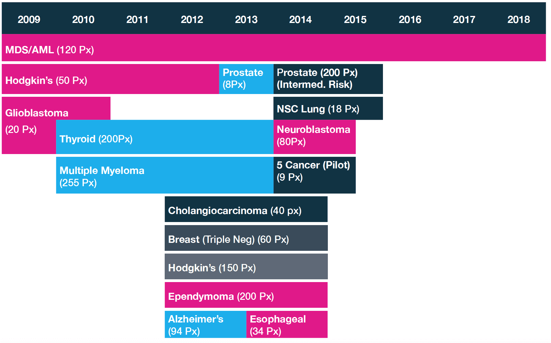 3ds-current-market-studies