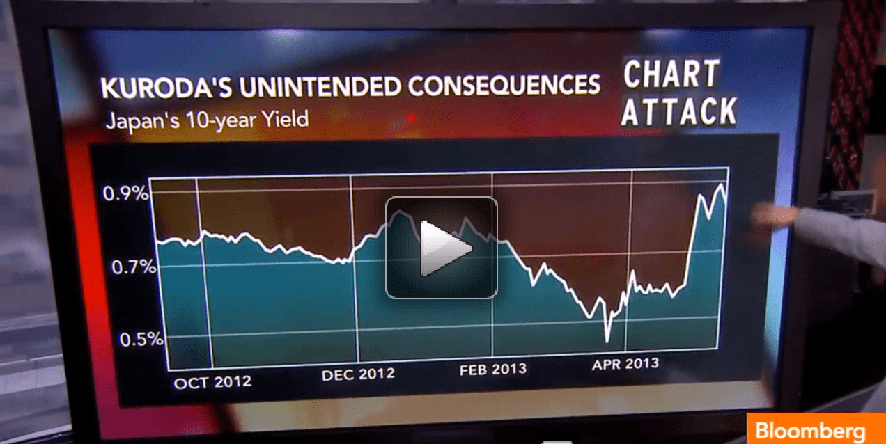 Kuroda's Unintended Consequences