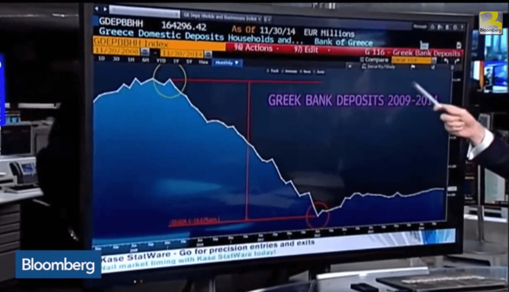Is This Greece’s Key Indicator of Stress?