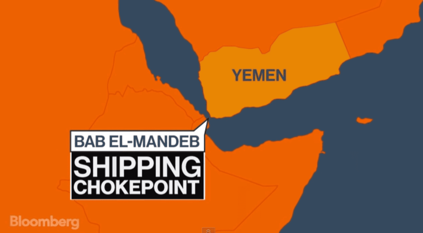 Why Does Yemen Have Such a Big Affect on Oil Market