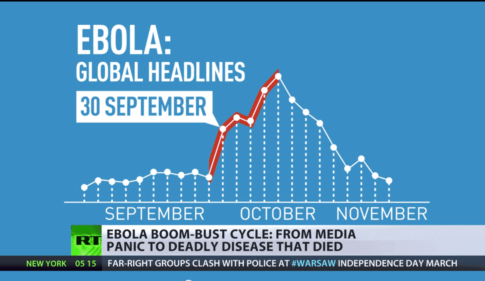 Ebola: Disease boom-bust cycle on Mainstreet