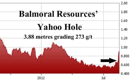 Balmoral's Yahoo Hole