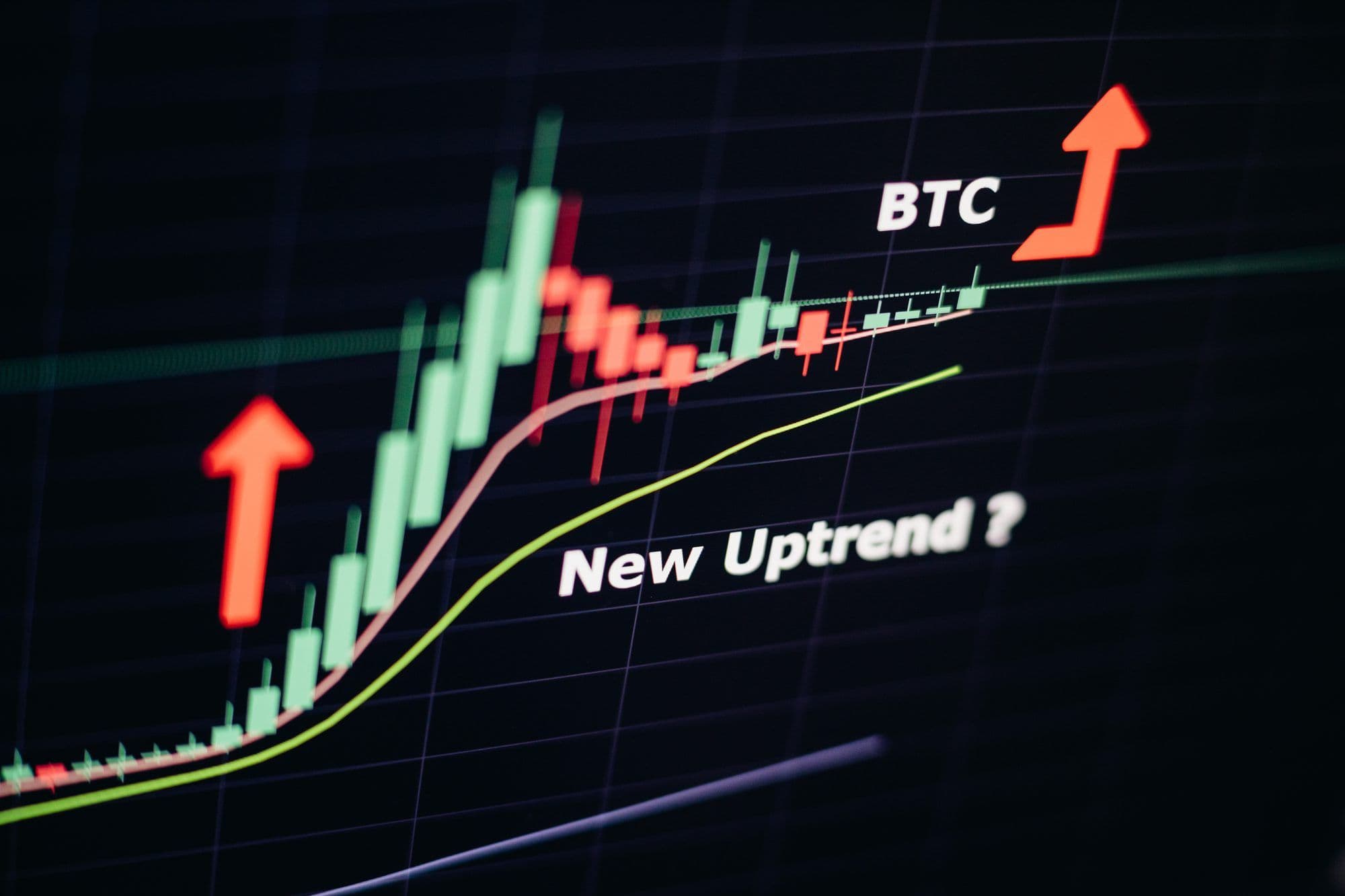 Bitcoin Candlestick Chart Analysis