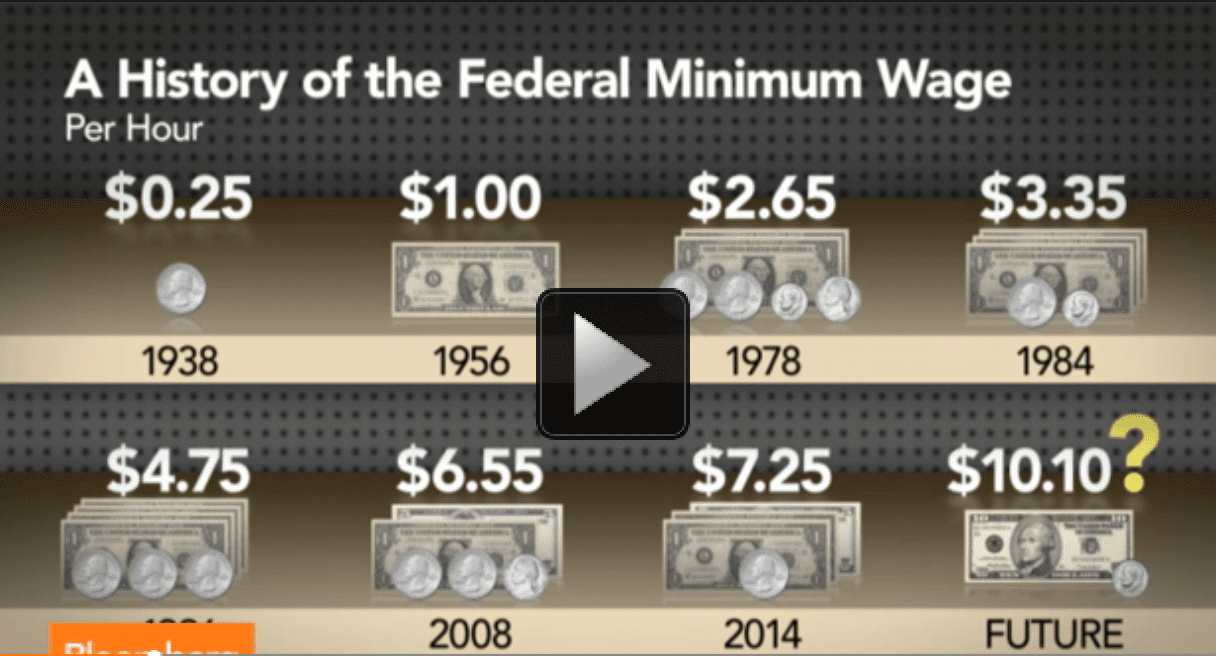 What Happens When You Raise the Minimum Wage