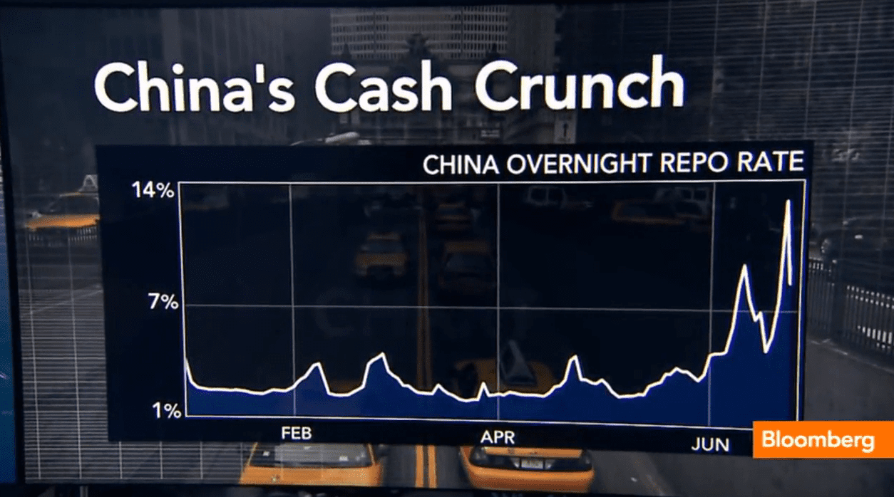PBOC Moves to Relieve China's Cash Crunch