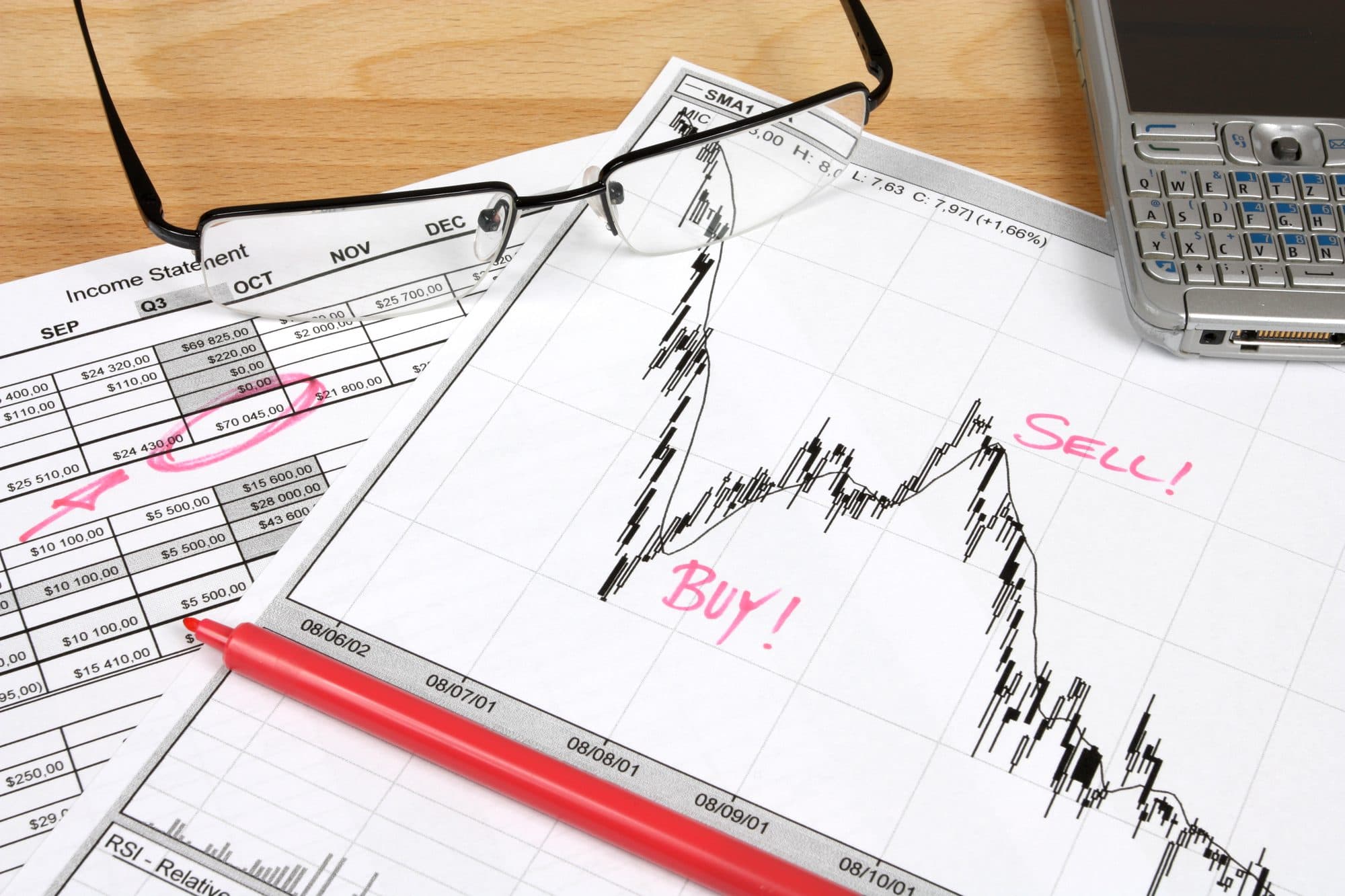 Silver Chart Analysis: A Review of Silver Using Different Time Frames