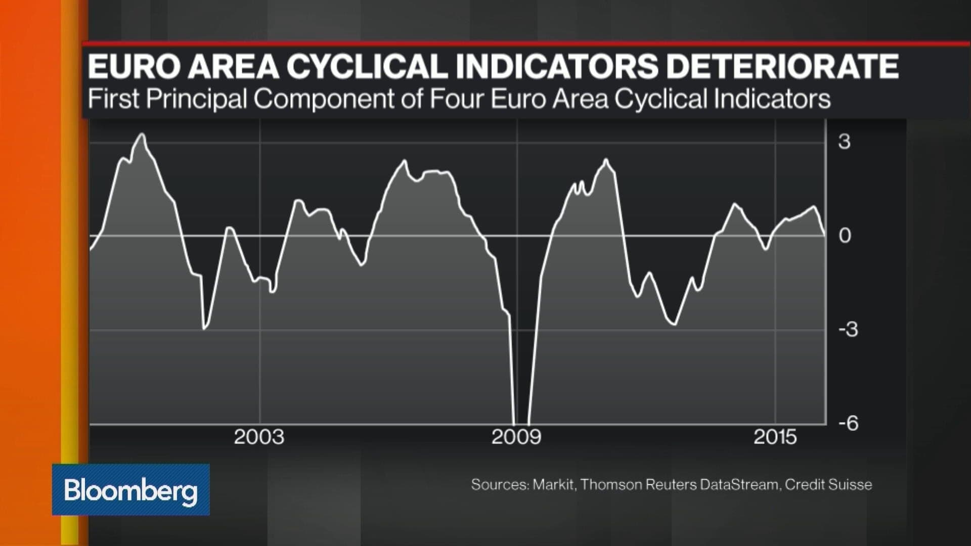 Why the Euro Zone Might Not Survive the Next Recession