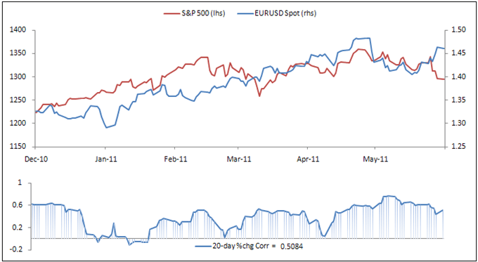 Chart Comparison