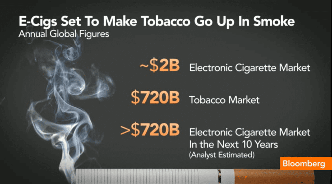 Victory Electronic Cigarettes: Legitimate Way to Quit Smoking?