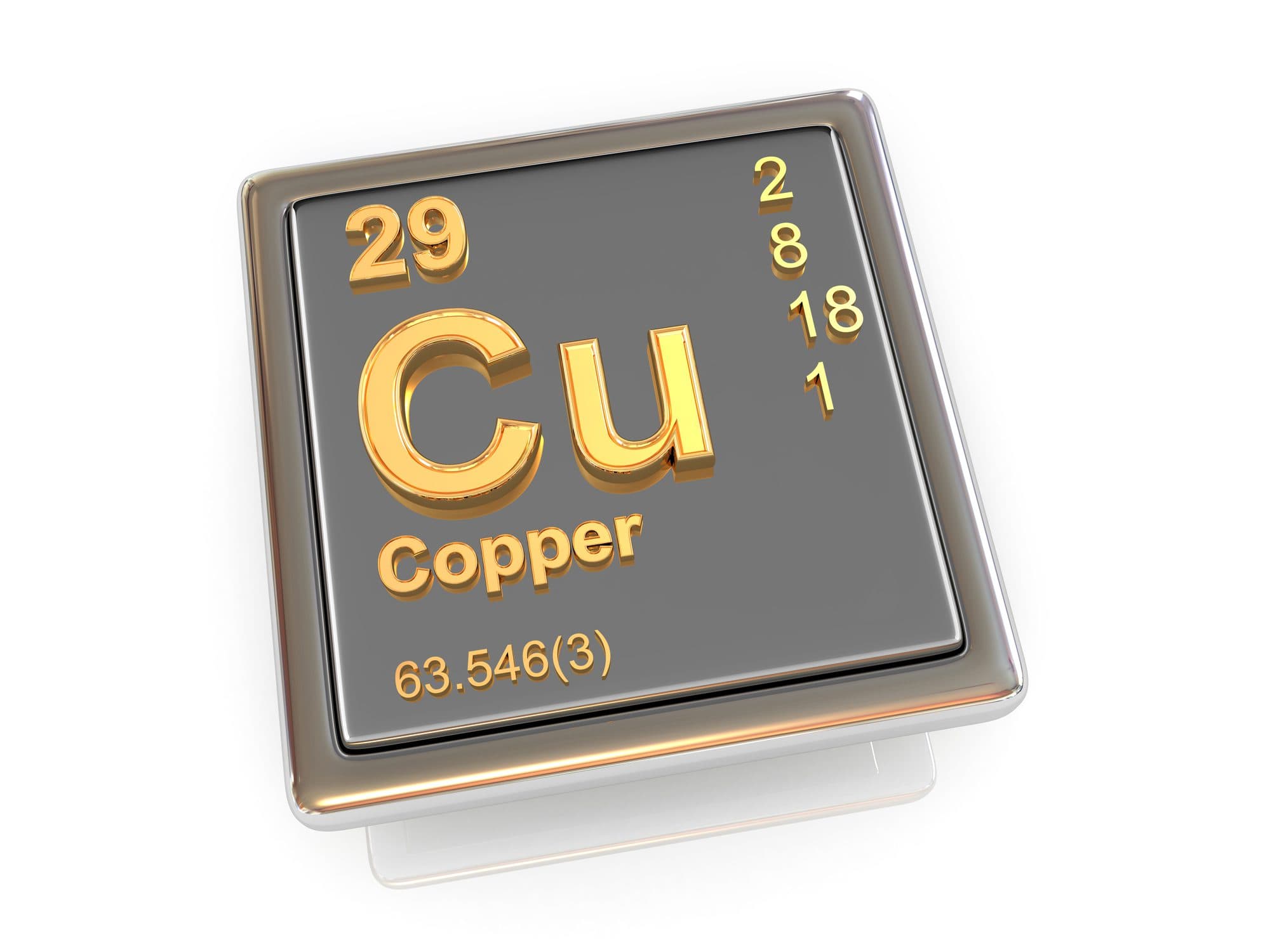 What's going on with copper? A technical chart analysis says this.