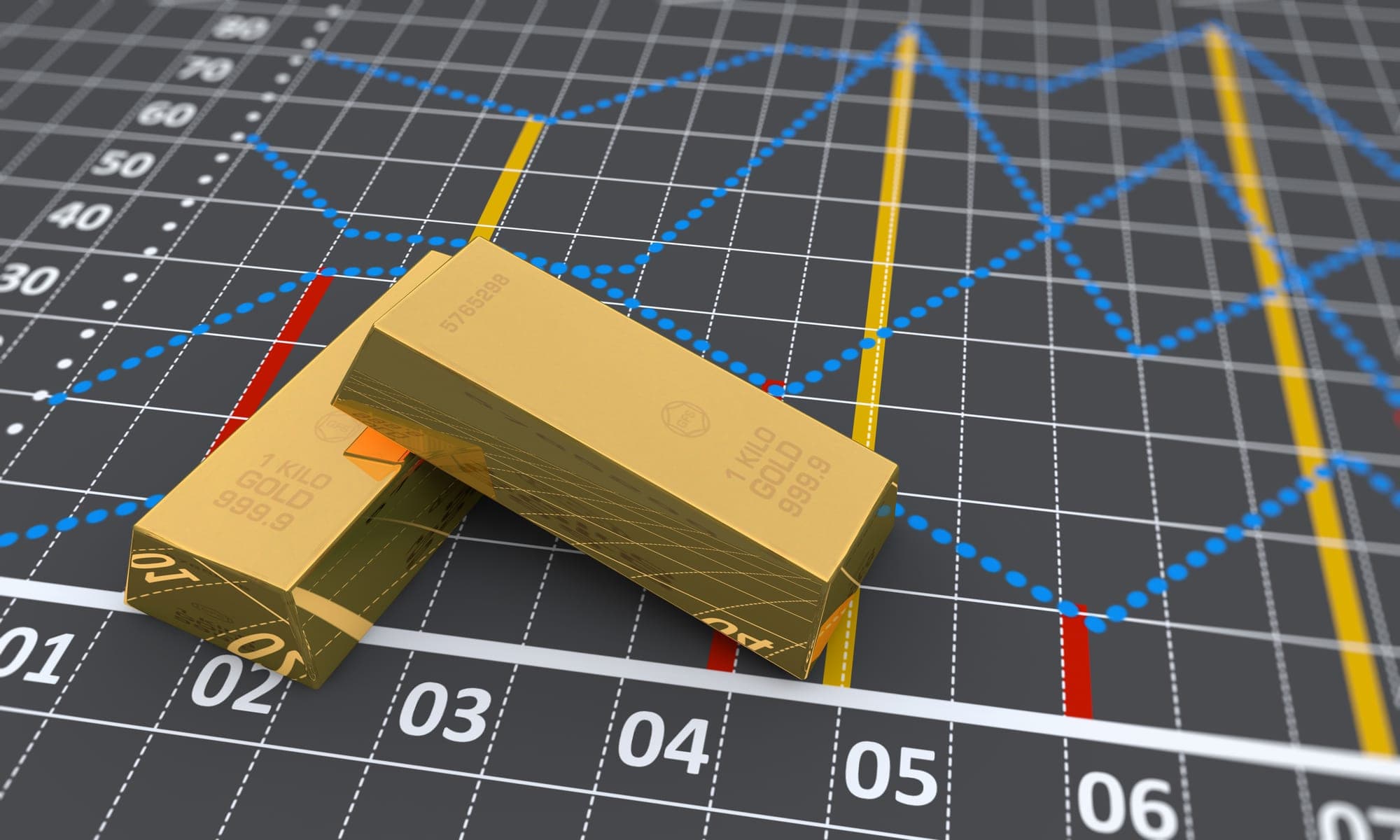 What's Up with Gold?