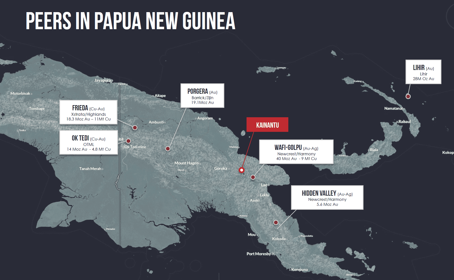 PNG Peers