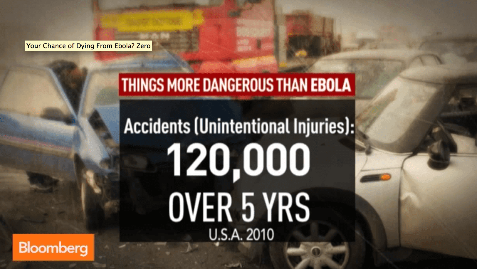 Your Chance of Dying From Ebola?