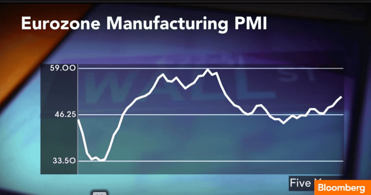 Just How Bad Is the European Recession?