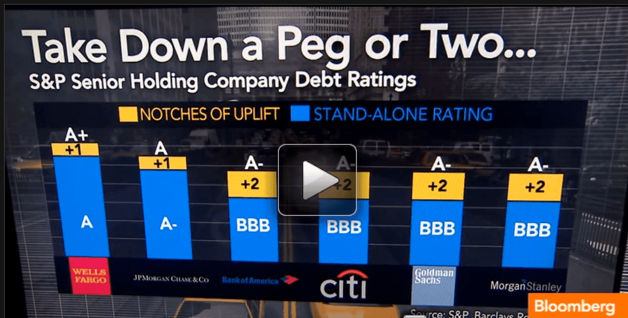 The Effect Government Support Has on Big Bank Credit Ratings