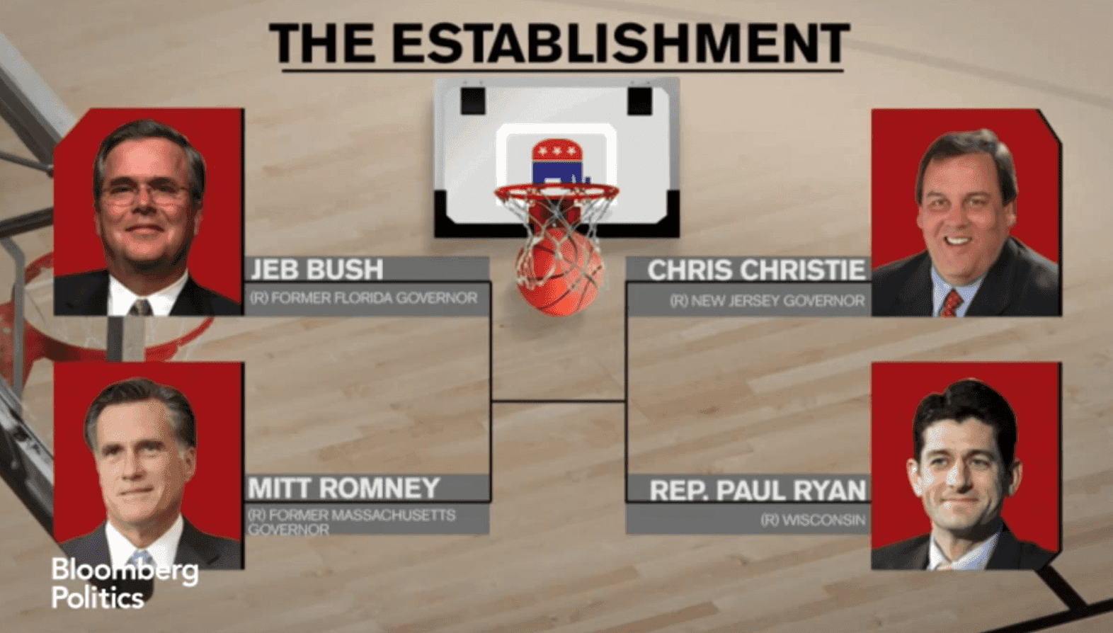 The 2016 Presidential Election: Who Are the Favorites?