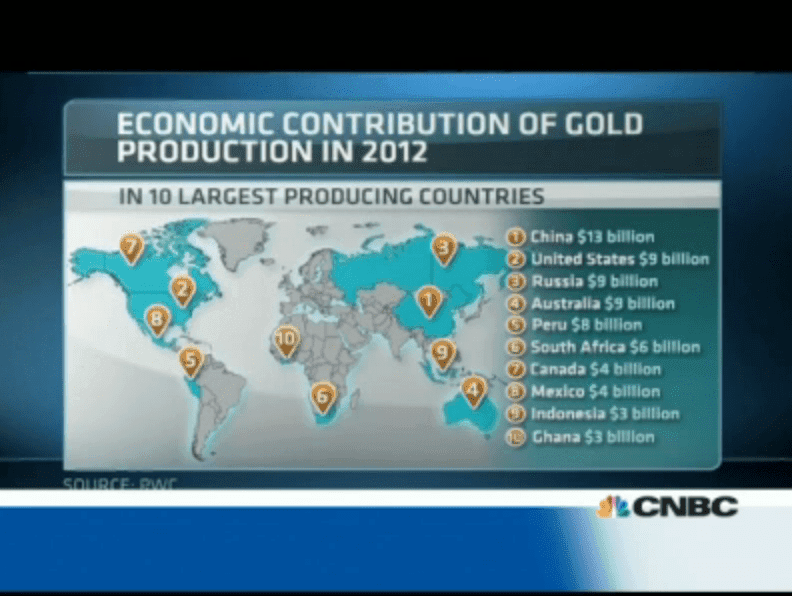 Gold's Contribution to World GDP