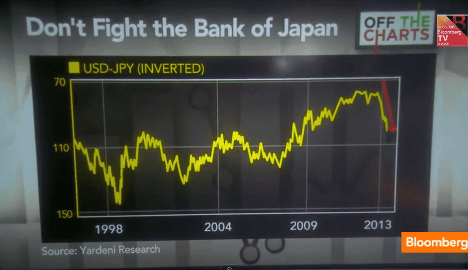 Fighting the Bank of Japan: Stagflation a Risk?