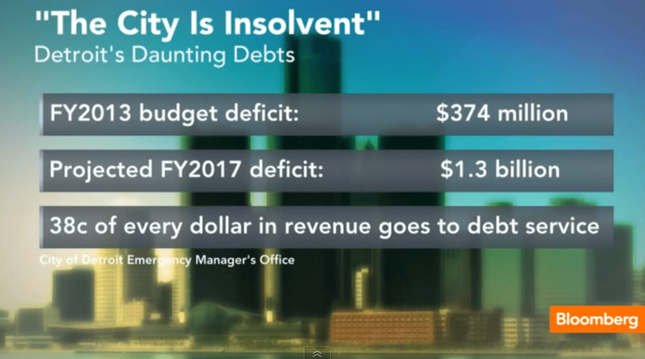 Detroit Bankruptcy: Disaster Decades in the Making