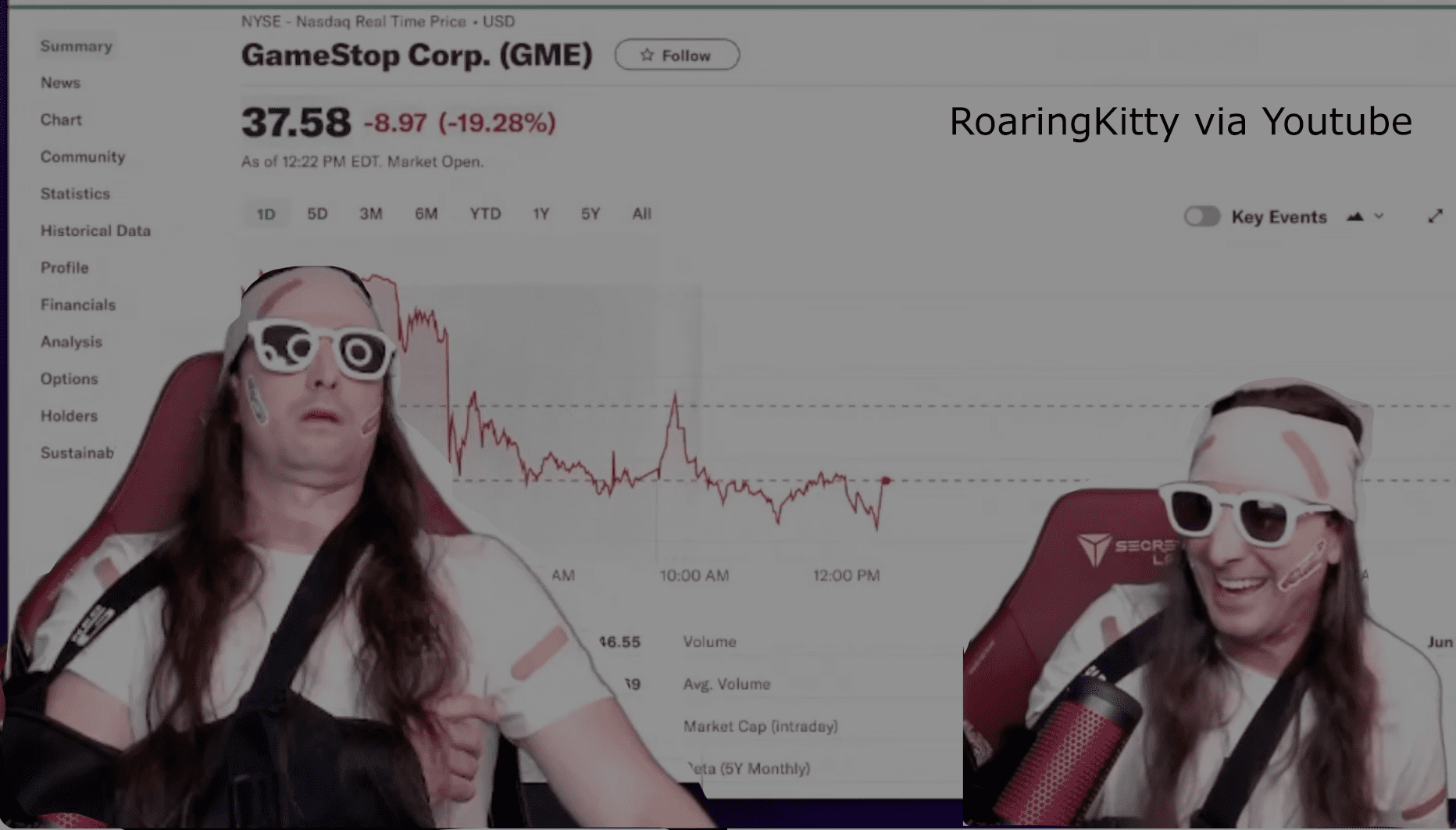 Who really controls GameStop stock? These Guys...