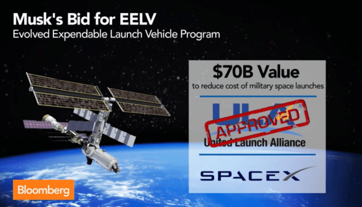 Elon Musk's Plans to Break Into $70B Satellite Market