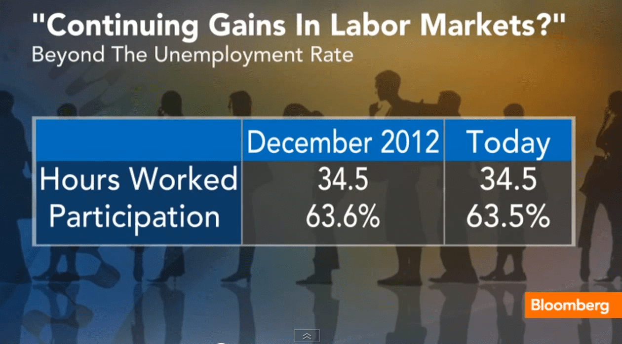 What's Bernanke's Forecast for U.S. Economy?