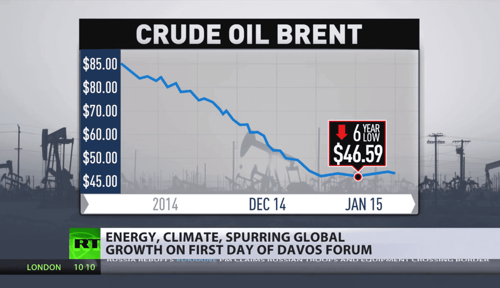 ‘Full out economic warfare between US and Russia over oil prices’