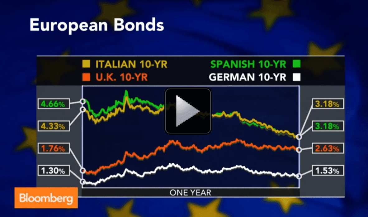 How Far Has the Greek Economy Come Since Crisis?