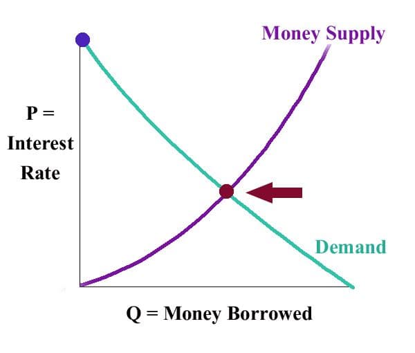 equal price blue dot