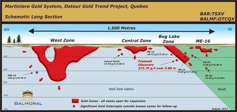Another Massive Discovery: Balmoral Resources