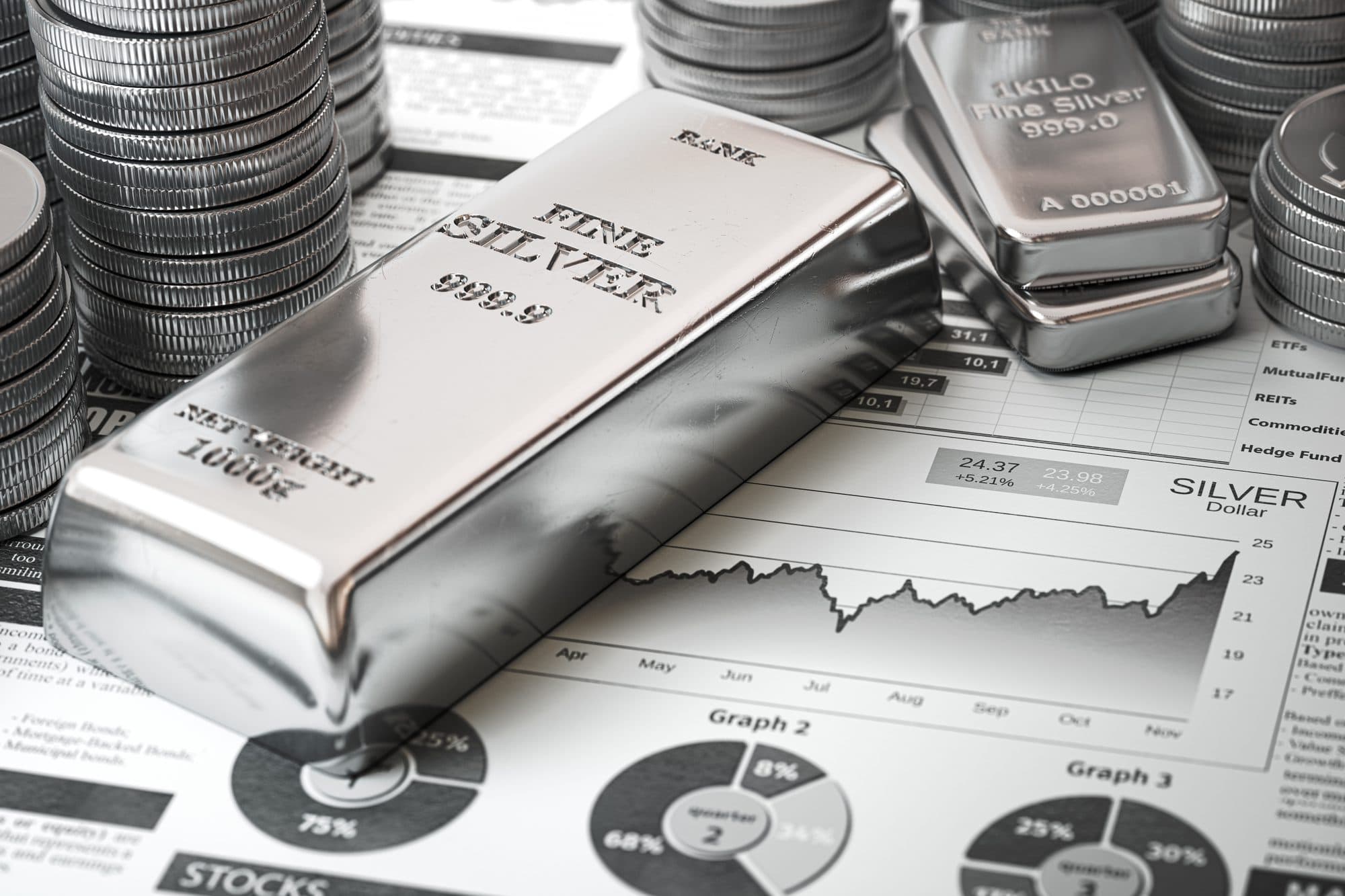 Silver Chart Analysis for February 2022