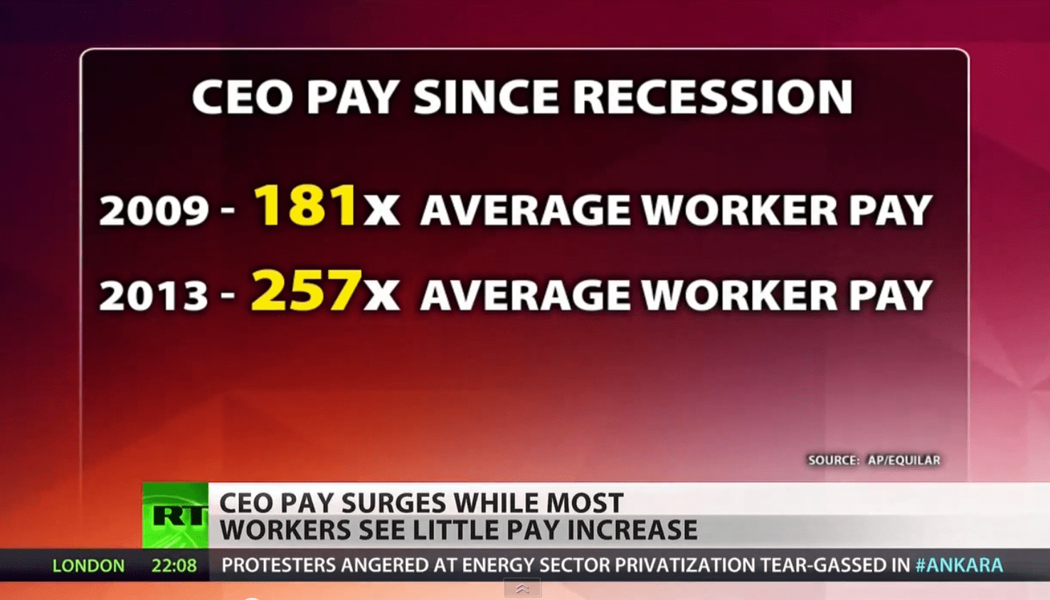 Average CEO pay tops $10 million for first time