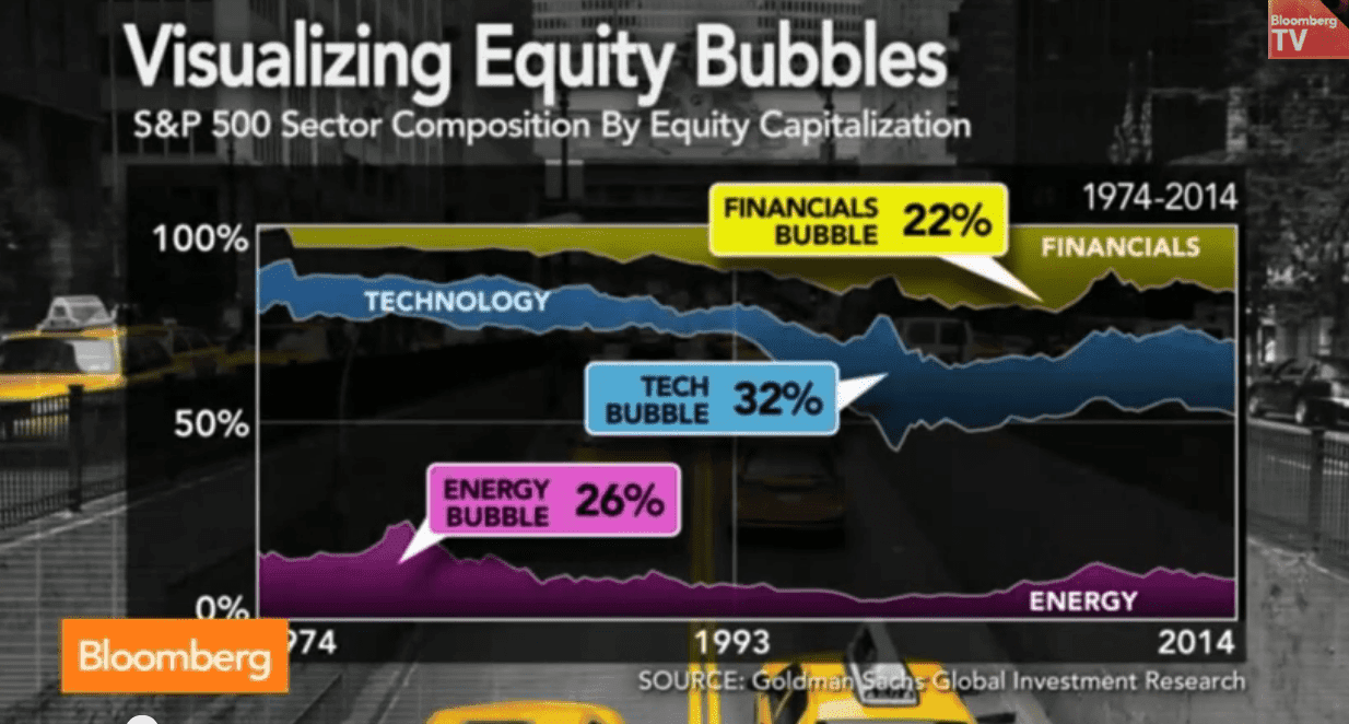 What a Stock Bubble Looks Like