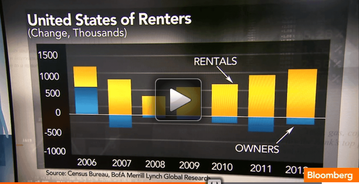 Renters vs. Homeowners in the United States