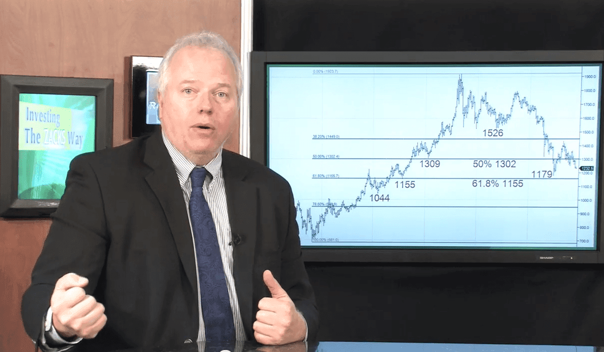 How to Play Gold, Treasuries, and the Yen