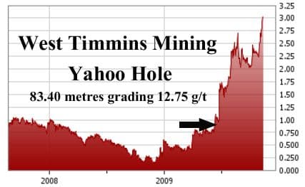 West Timmins Yahoo Hole