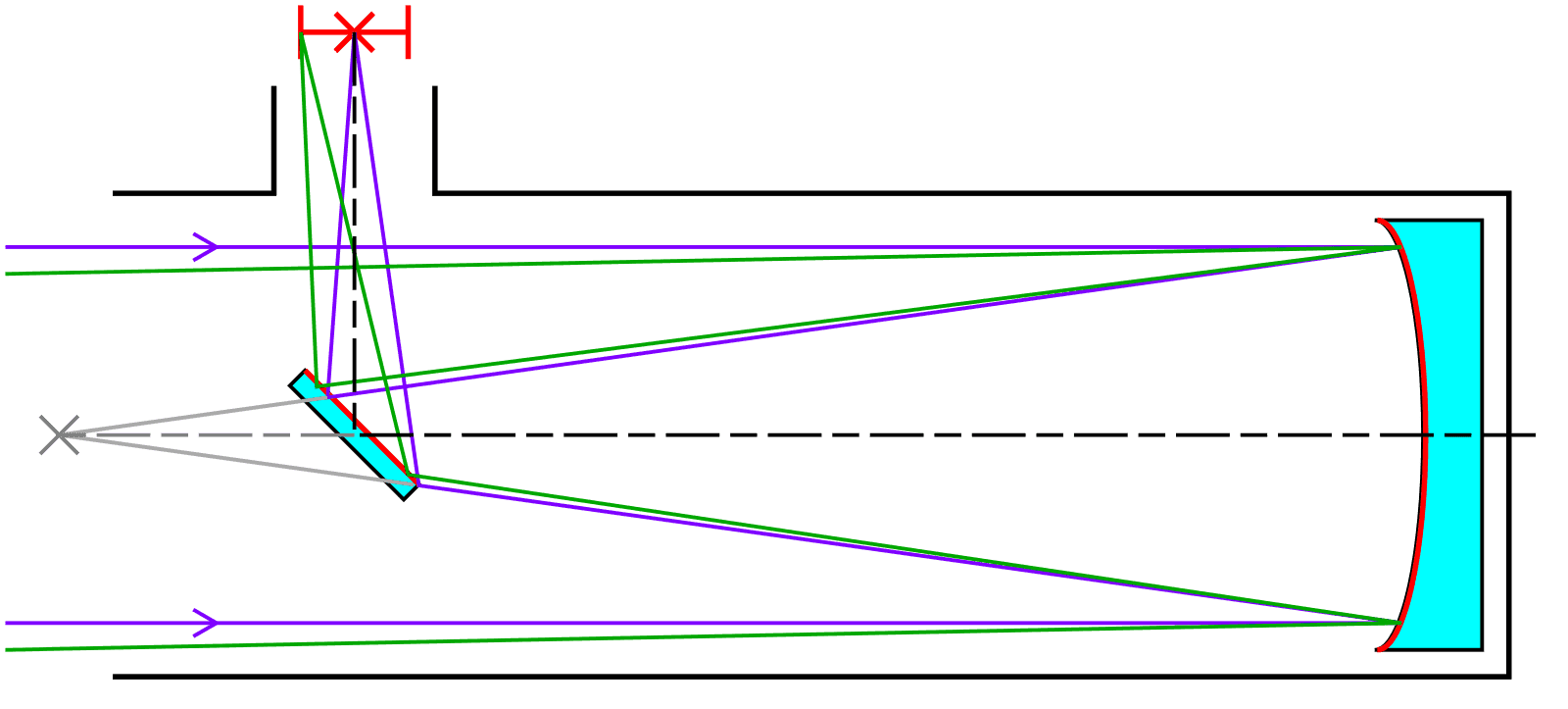 Diagram of the light path through a Newtonian telescope.