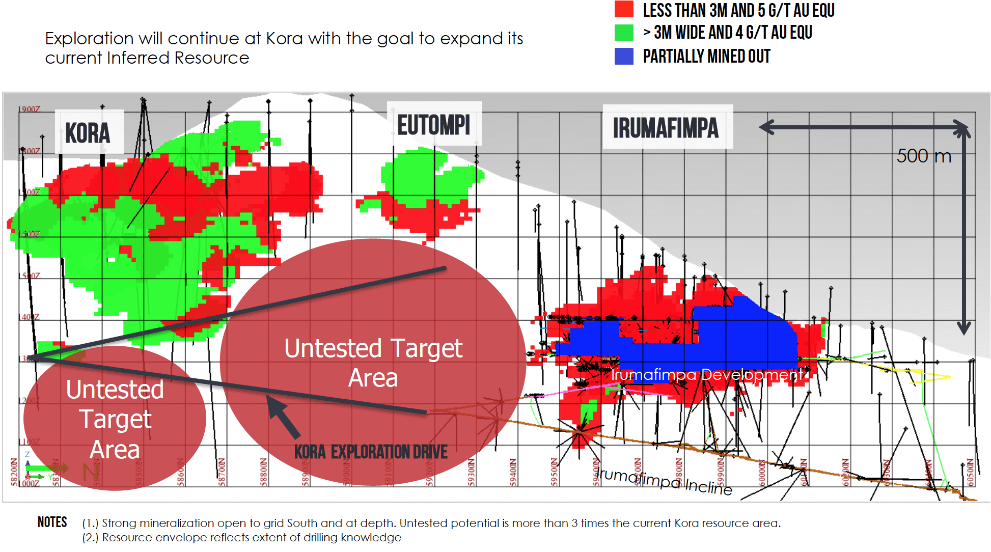 Kora Expansion