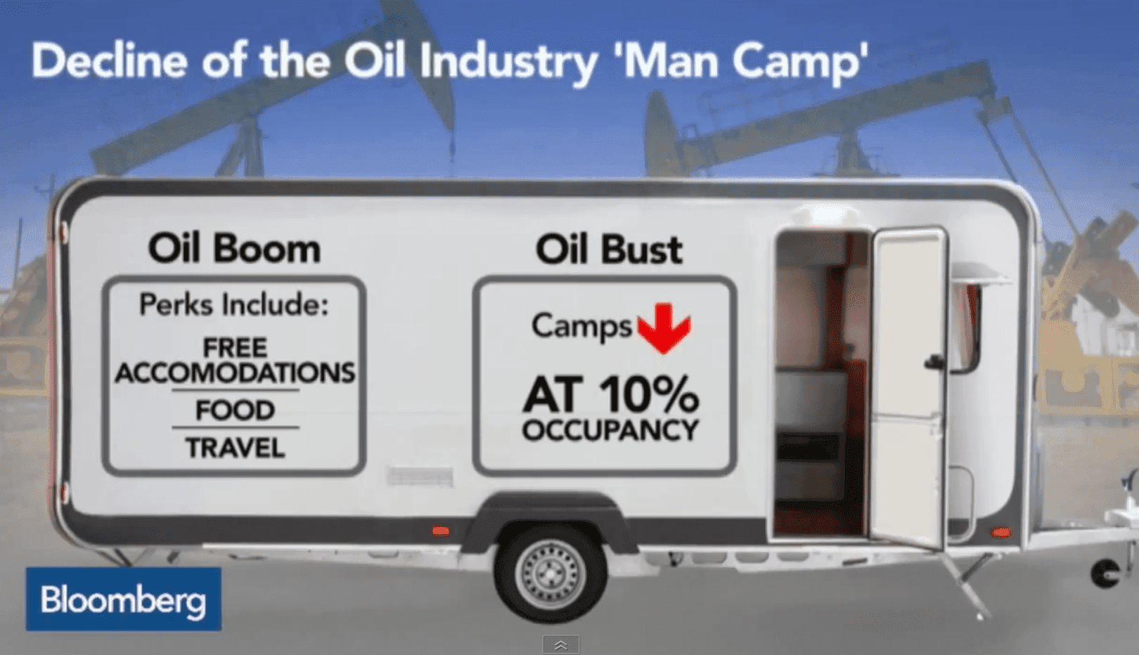 Oil Industry's 'Man Camps' Are Dying