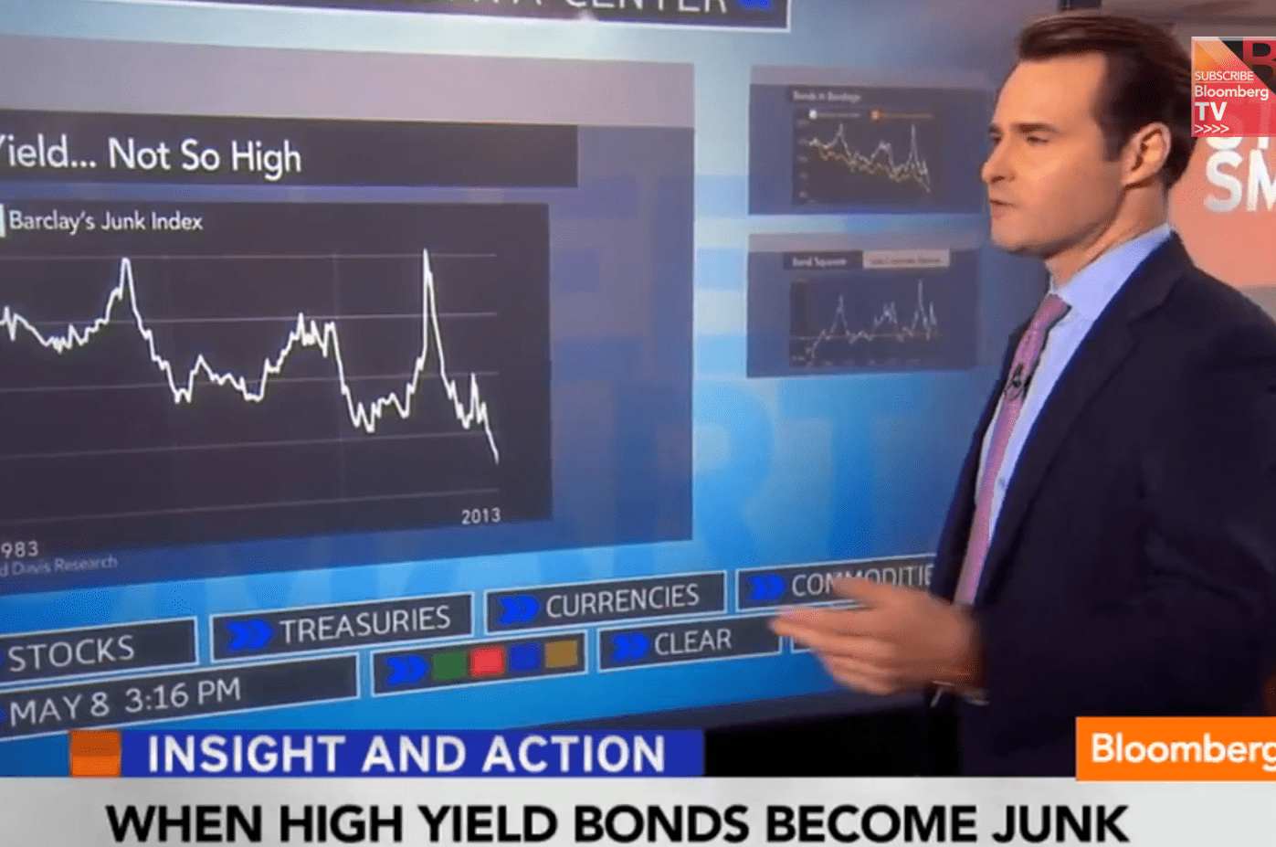 When Do High-Yield Bonds Become Junk Bonds?