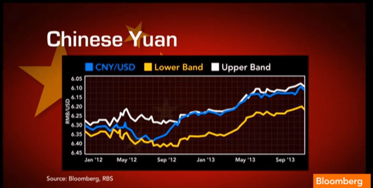 Is China Ready for Market Liberalization of Yuan?