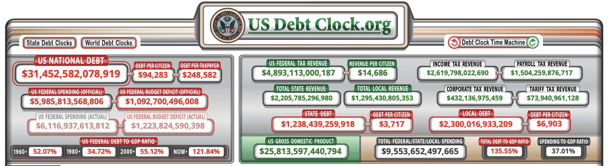 US debt Clock as at 8-45pm PST December 23 - 2023