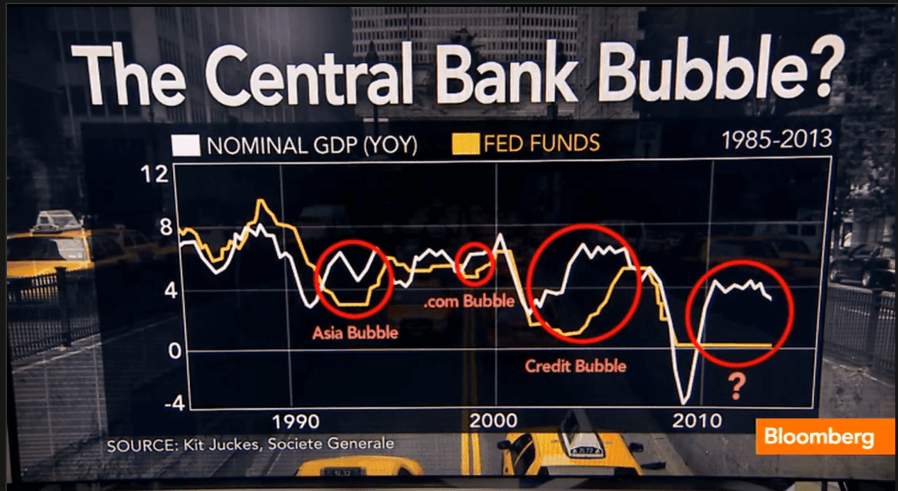 Is the U.S. Facing the Mother of All Bubbles?